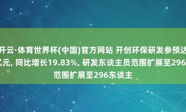 开云·体育世界杯(中国)官方网站 开创环保研发参预达2.12亿元， 同比增长19.83%， 研发东谈主员范围扩展至296东谈主