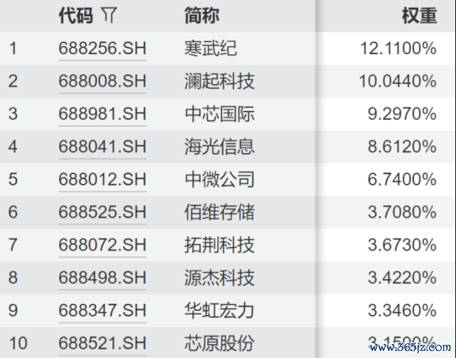 (开端:Wind,限制2026年6月15日)