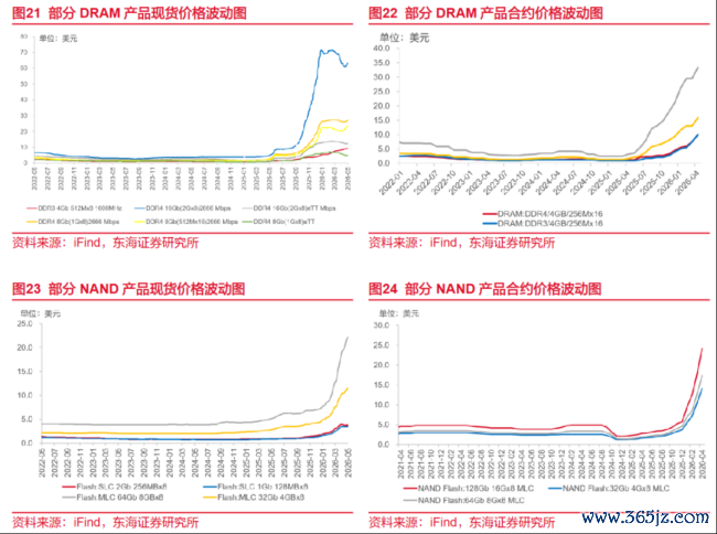 科技牛市看芯片底座,怎样借说念ETF持硬科技干线?