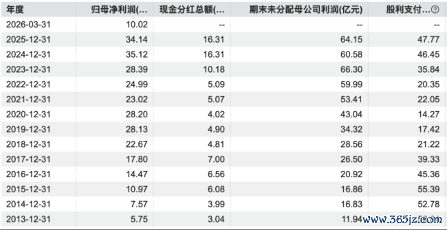 (wind数据)
