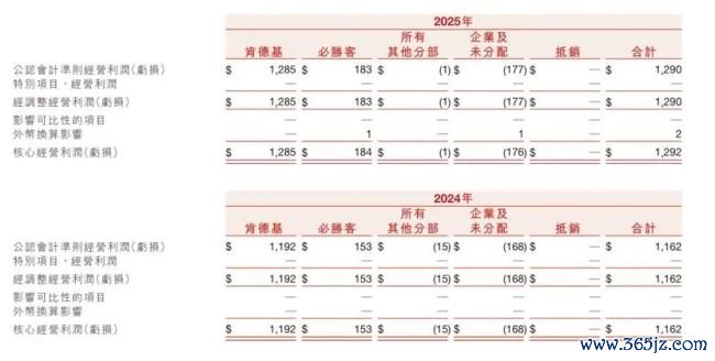 两年要开1832家店,百胜中国必胜客要激进延迟?