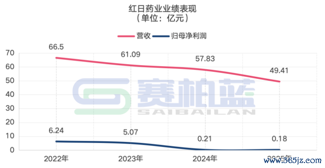 老牌中药企业,运转出售钞票