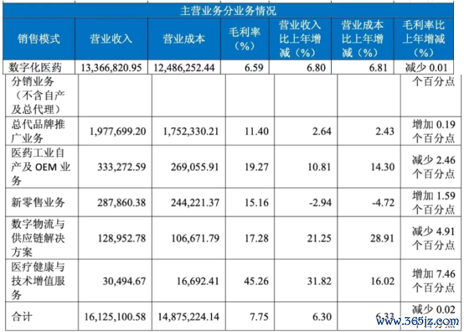 图源:九有通2025年年报