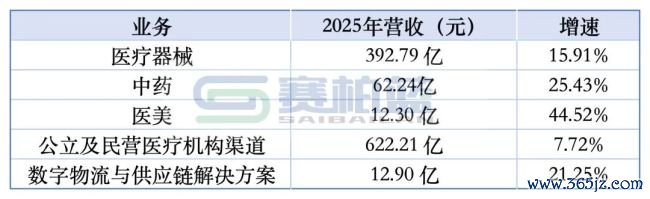 九有通,树立14家新公司