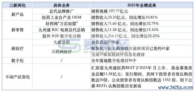 九有通,树立14家新公司